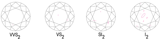 Degree of clarity of certified diamonds